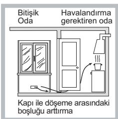 HOTPOINT PCN 642 HA - Yerleştirme - 3