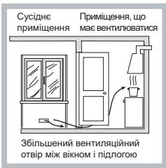 HOTPOINT PCN 642 HA - Встановлення - 3