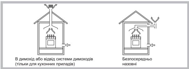 HOTPOINT PCN 642 HA - Встановлення - 1