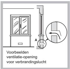 HOTPOINT PCN 642 HA - Plaatsing - 2