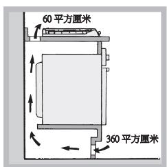 HOTPOINT PCN 642 N/U/IX/A - 通风 - 3