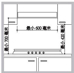 HOTPOINT PCN 642 N/U/IX/A - 调整器具 - 1