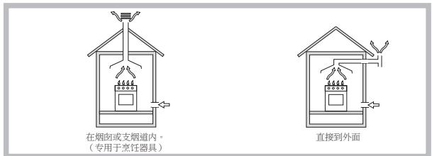 HOTPOINT PCN 642 N/U/IX/A - 安置 - 1