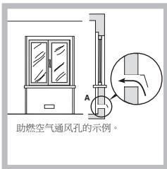 HOTPOINT PCN 642 N/U/IX/A - 安置 - 2