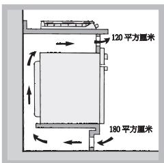 HOTPOINT PCN 642 N/U/IX/A - 通风 - 4