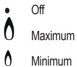 HOTPOINT PCN 642 T/IX/A - To ensure that the double-flame burner is used to its full potential, never set the inside ring to minimum and the outside ring to maximum at the same time. - 1