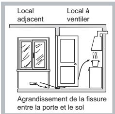HOTPOINT PCN 642 T/IX/A - Positionnement - 3