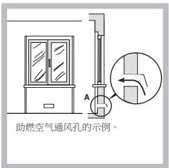 HOTPOINT PCN 642 T/IX/A - 安置 - 2