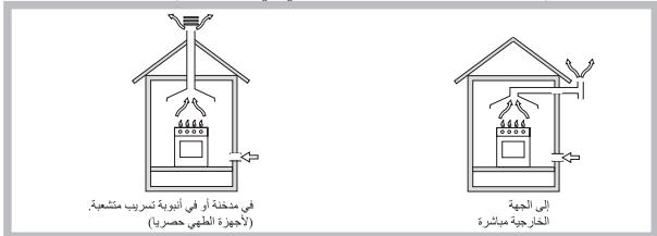 HOTPOINT PCN 731 T/D2/IX/A - Installation - 11