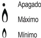 HOTPOINT PCN 731 T/D2/IX/A - O queimador com “chamas duplas independentes”\* - 1