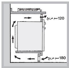 HOTPOINT PCN 731 T/D2/IX/A - استبidal فوهات محرق الحلقة الثالثى: - 3