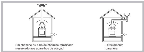 HOTPOINT PCN 731 T/D2/IX/A - Posicionamento - 1