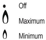 HOTPOINT PCN 731 T/D2/IX/A - To ensure that the double-flame burner is used to its full potential, never set the inside ring to minimum and the outside ring to maximum at the same time. - 2