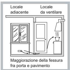 HOTPOINT PCN 752 T/IX/HA - Posizionamento - 3