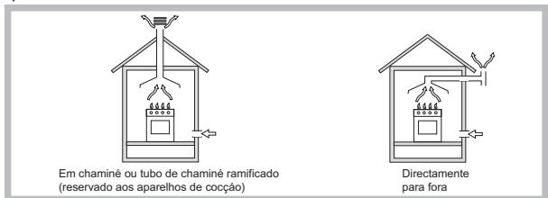 HOTPOINT PHN 962 TS/IX/HA - Posicionamento - 1