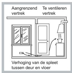 HOTPOINT PHN 962 TS/IX/HA - Plaatsing - 3