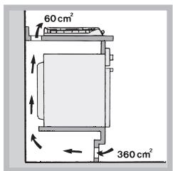 HOTPOINT PHN 962 TS/IX/HA - Ventilatie - 2