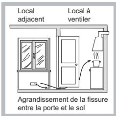 HOTPOINT PHN 962 TS/IX/HA - Positionnement - 3
