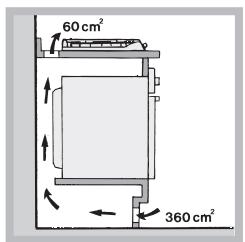 HOTPOINT PHN 962 TS/IX/HA - Aerazione - 2