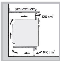 HOTPOINT PHN 962 TS/IX/HA - Ventilatie - 3