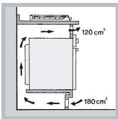 HOTPOINT PHN 962 TS/IX/HA - Aération - 3
