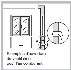 HOTPOINT PHN 962 TS/IX/HA - Positionnement - 2