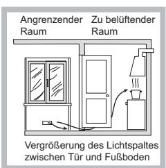 HOTPOINT PHN 962 TS/IX/HA - Aufstellung - 3