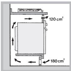 HOTPOINT PHN 962 TS/IX/HA - Ventilation - 4