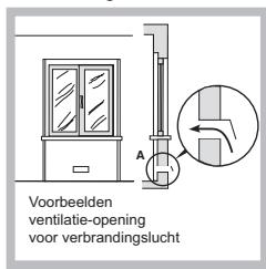 HOTPOINT PHN 962 TS/IX/HA - Plaatsing - 2