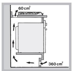 HOTPOINT PKL 641 IX/HA - Aireación - 3