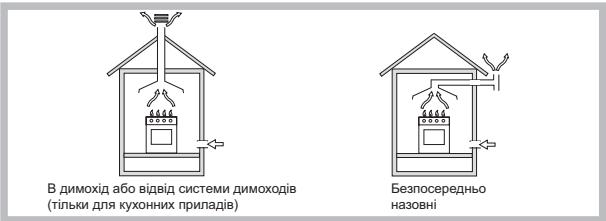 HOTPOINT PKL 642 D2/IX/HA - Розміщення - 1