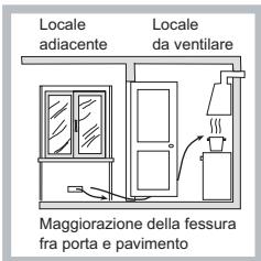 HOTPOINT PKL 642 D2/IX/HA - Posizionamento - 3