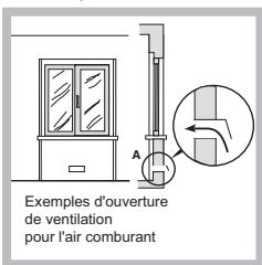 HOTPOINT PKL 642 D2/IX/HA - Positionnement - 2