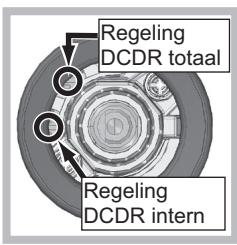 Regeling DCDR totaal Regeling DCDR intern