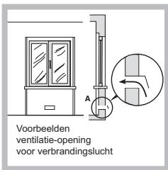 HOTPOINT PKL 642 D2/IX/HA - Plaatsing - 2
