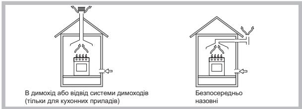 HOTPOINT PKL 642 D2/IX/HAR - Розміщення - 1