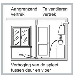 HOTPOINT PKL 642 D2/IX/HAR - Plaatsing - 3