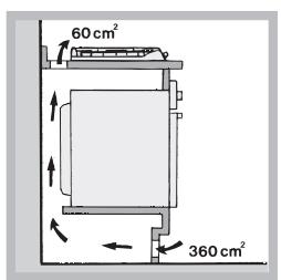 HOTPOINT PKL 642 D2/IX/HAR - Belüftung - 2
