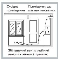 HOTPOINT PKL 642 D2/IX/HAR - Розміщення - 3