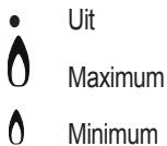 HOTPOINT PKL 642 D2/IX/HAR - Gasbranders - 1
