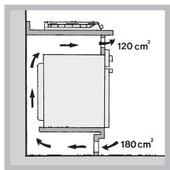 HOTPOINT PKL 642 D2/IX/HAR - Aerazione - 3