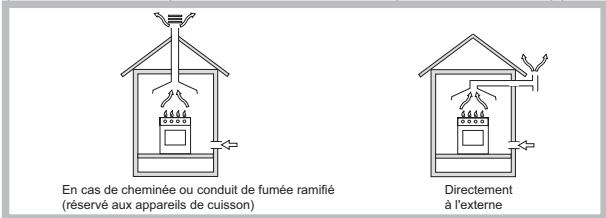 HOTPOINT PKL 741 D2/T/IX/HA - Positionnement - 1