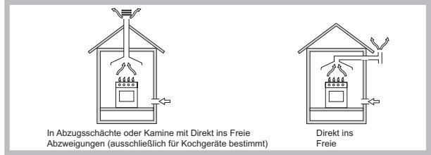 HOTPOINT PKL 741 D2/T/IX/HA - Aufstellung - 1