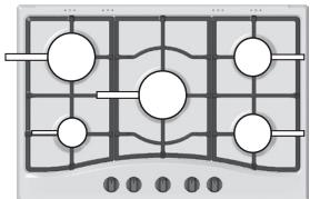 HOTPOINT PKL 741 D2/T/IX/HA - Consejos practicos para el uso de los quemadores - 1
