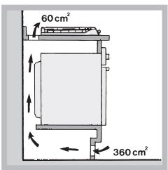 HOTPOINT PKL 741 D2/T/IX/HA - Aireación - 3