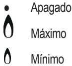 HOTPOINT PKL 741 D2/T/IX/HA - Queimadores a gás - 1