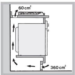 HOTPOINT PKL 751 D2/IX/HA - Ventilatie - 3