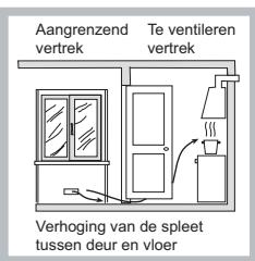HOTPOINT PKL 751 D2/IX/HA - Plaatsing - 3