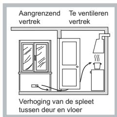 HOTPOINT PKL 751 T/IX/HA - Plaatsing - 3