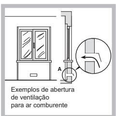HOTPOINT PKL 752 T/EX/HA - Posicionamento - 2